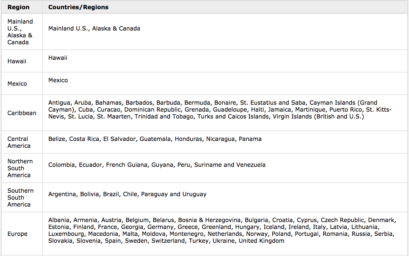 Points Principles Award Pricing