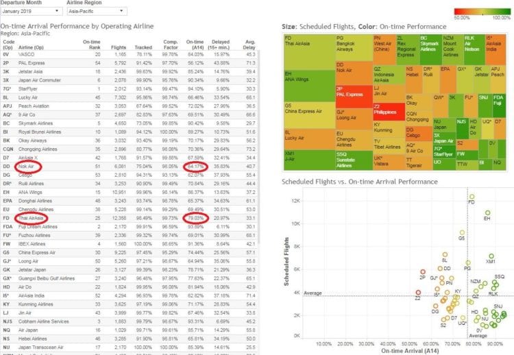 Tips for Booking International Budget Airlines 5 budget airlines