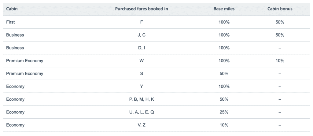 American Airlines China Southern