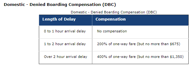 American Airlines bumped