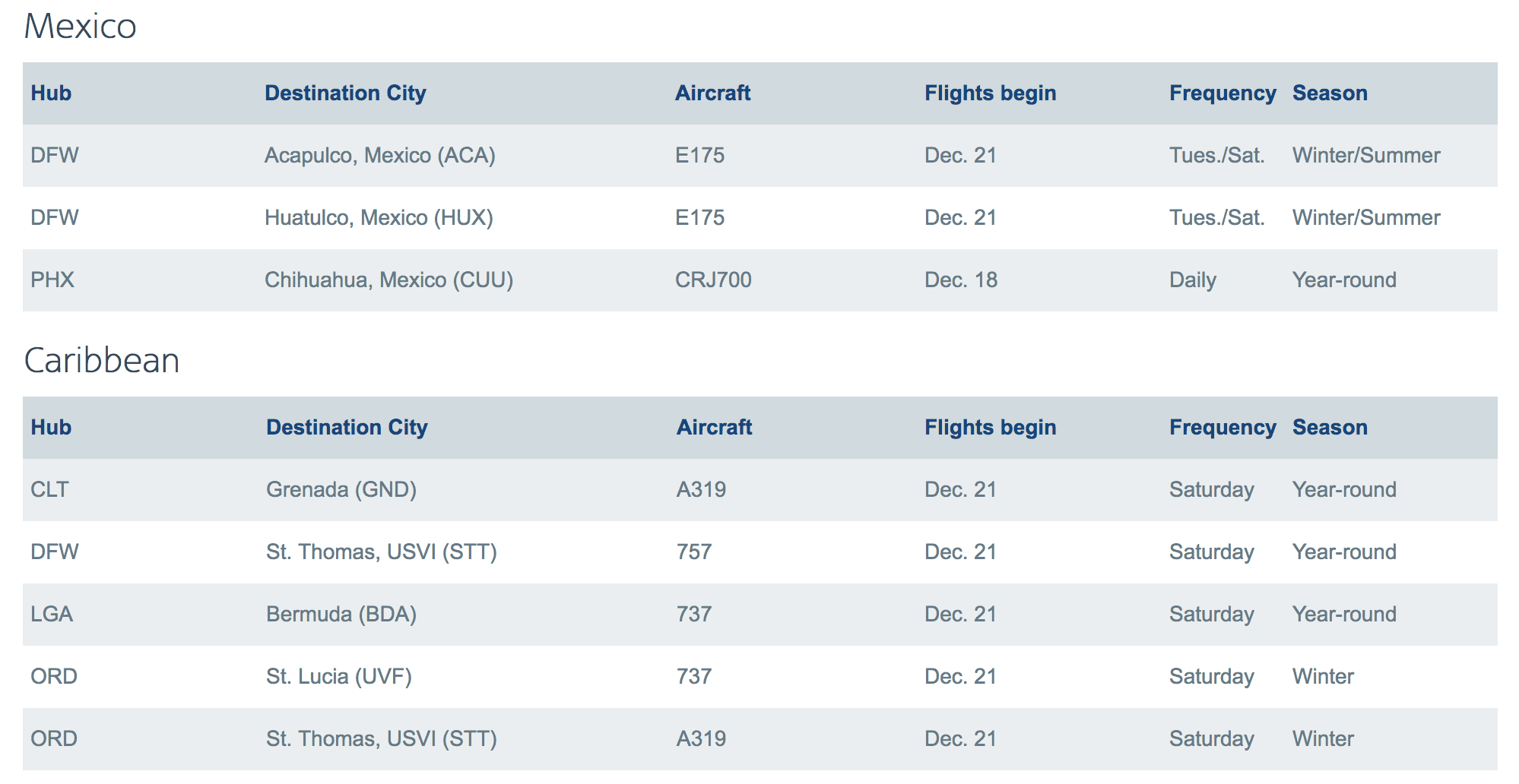 American Airlines Caribbean Flights
