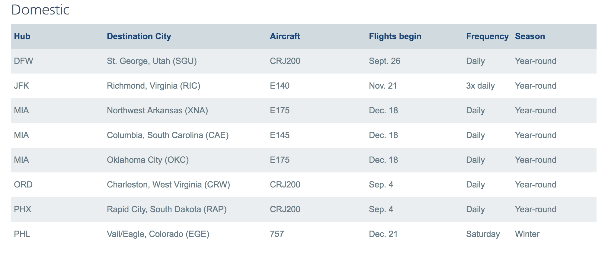 American Airlines Caribbean Flights