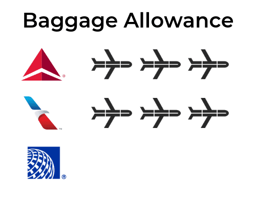 basic economy fares baggage ranking