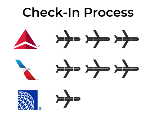 basic economy fares check in ranking