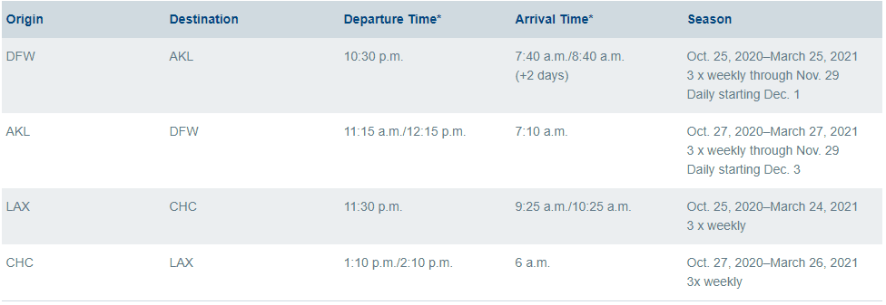 Graphical user interface, application