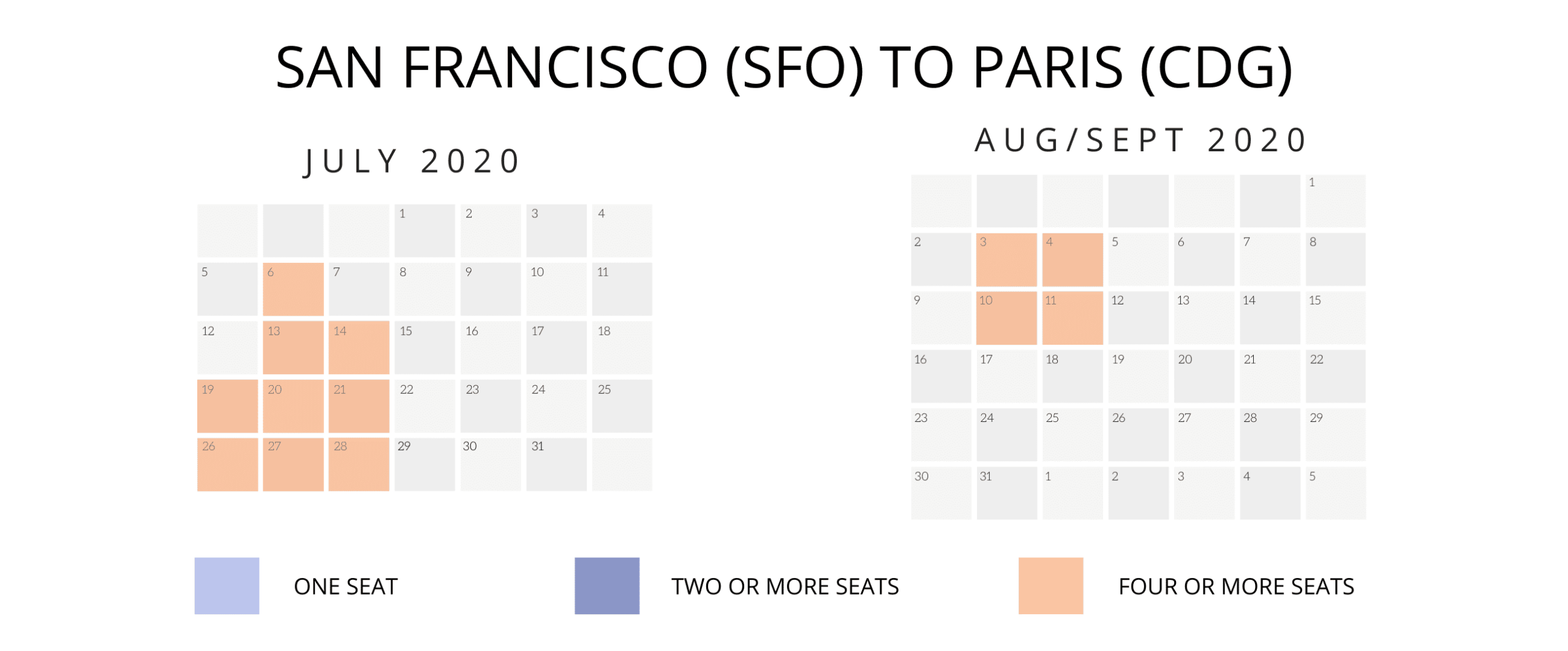 air france klm skymiles
