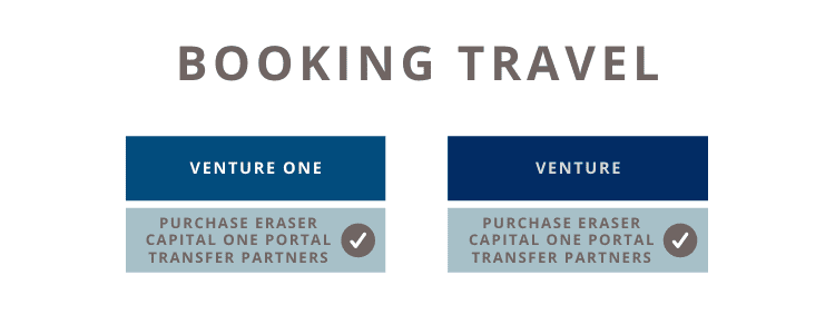 Capital One venture vs ventureone
