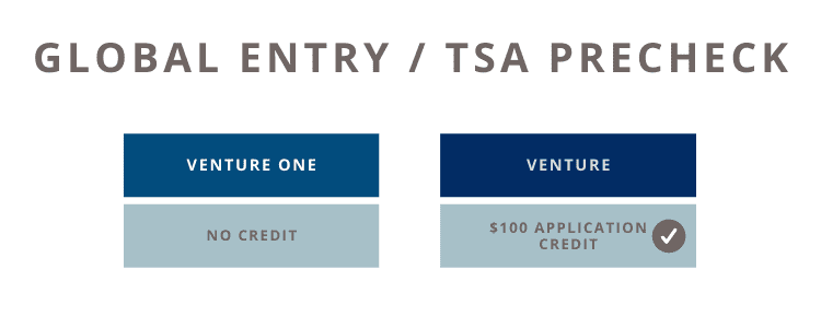 Capital One venture vs ventureone
