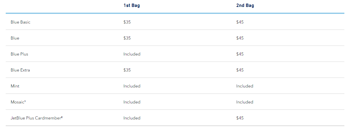 jetblue checked baggage fees