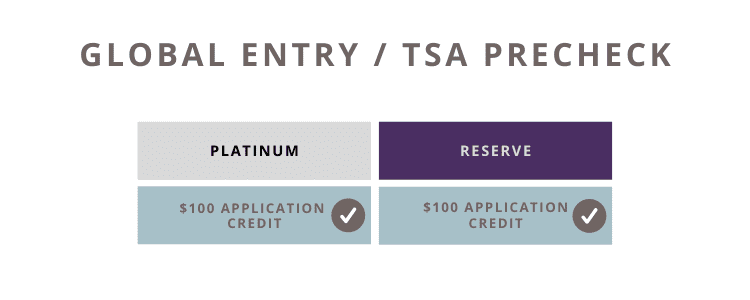 platinum vs reserve comparison