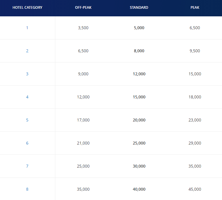 Ouch: Top Hyatt Properties Get Hit in Award Chart Shuffle 2 hyatt award chart