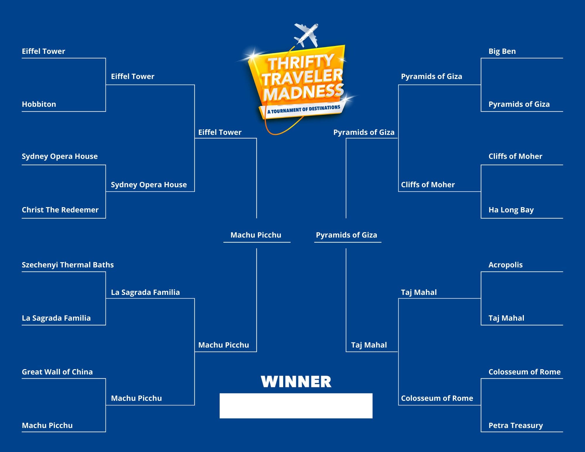 Tournament of Destinations: Final Four Results + Vote for the Champion! 1 bracket
