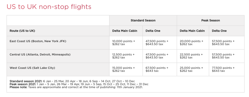 virgin Atlantic award chart