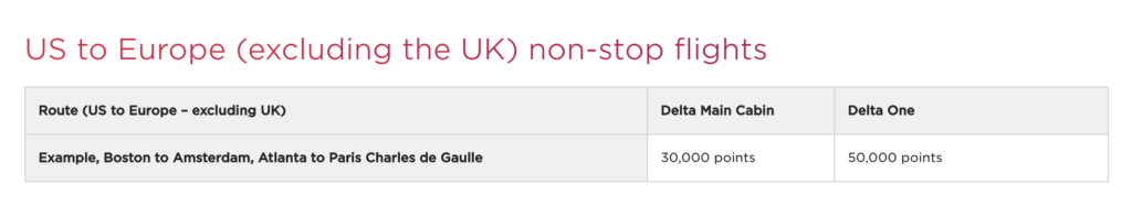 virgin Atlantic award chart