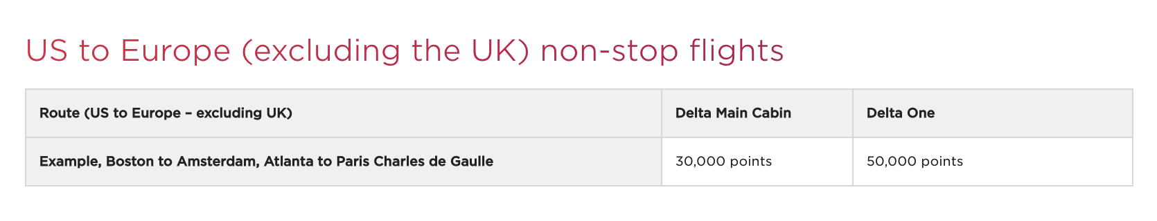 delta virgin Atlantic award chart