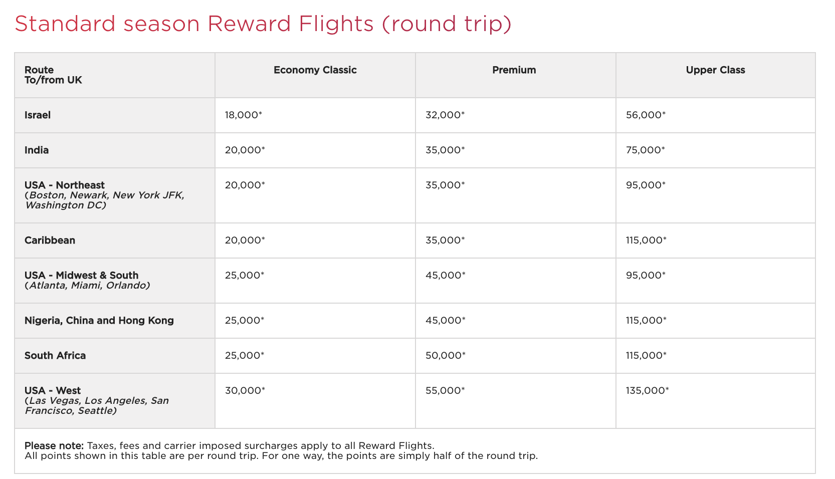 virgin Atlantic award chart