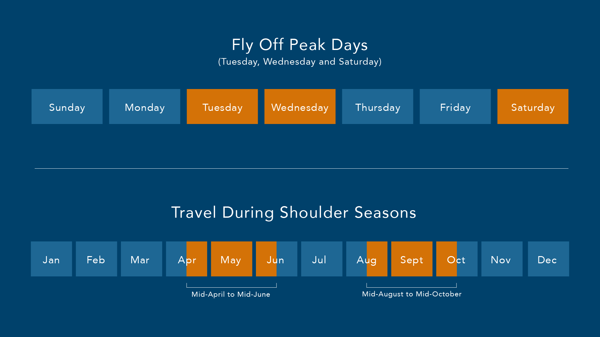 cheap flights from minneapolis timing