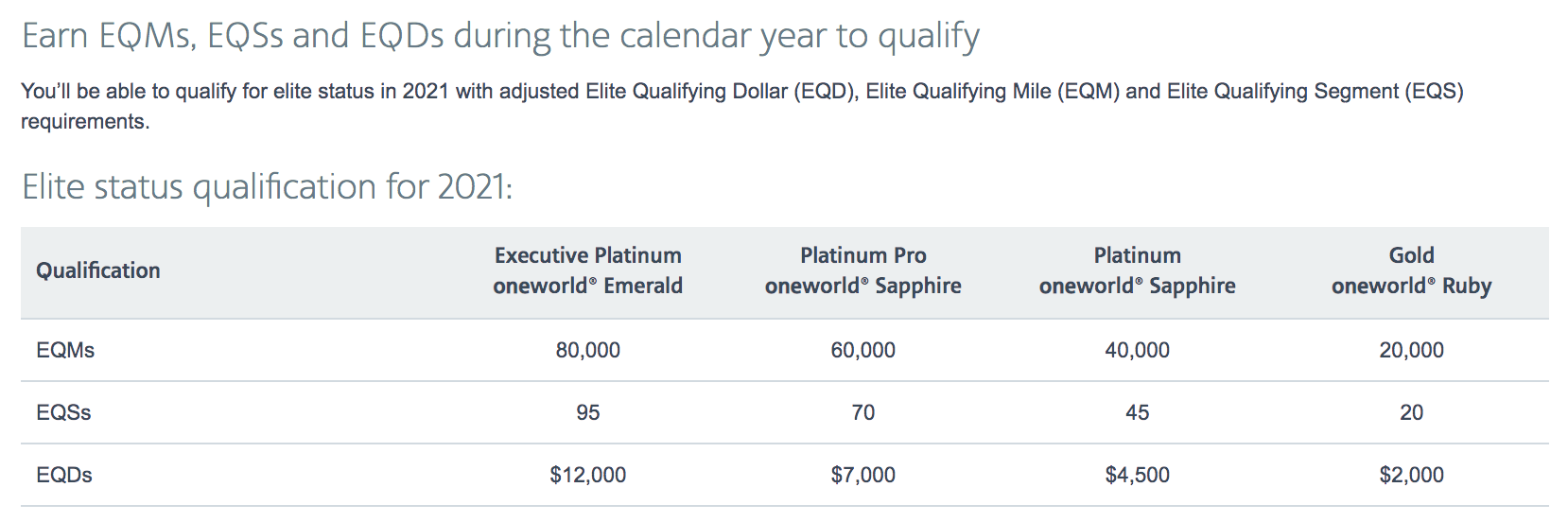 American airlines status