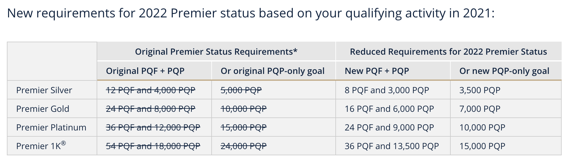United status requirements