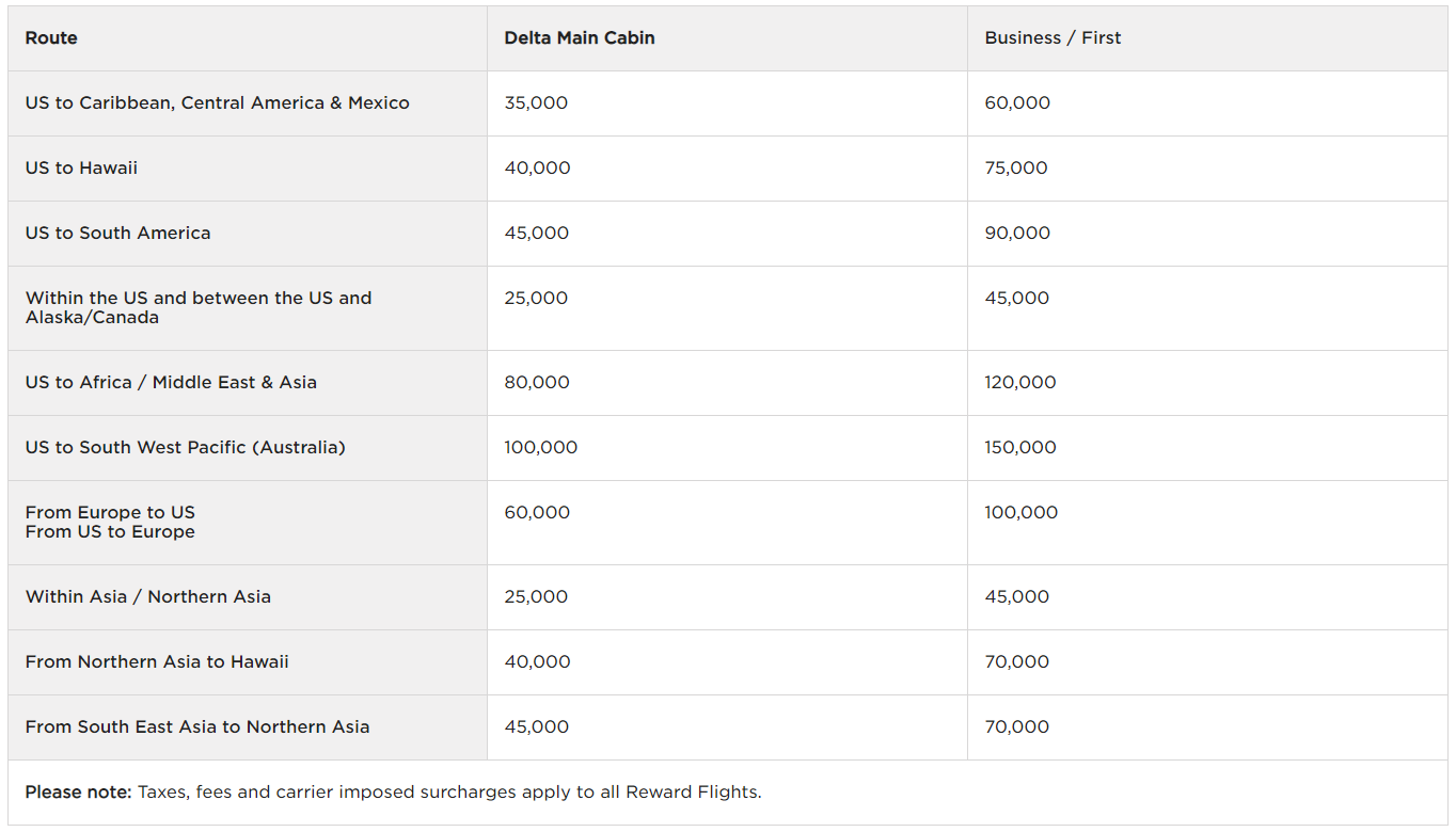 virgin Atlantic delta redemption
