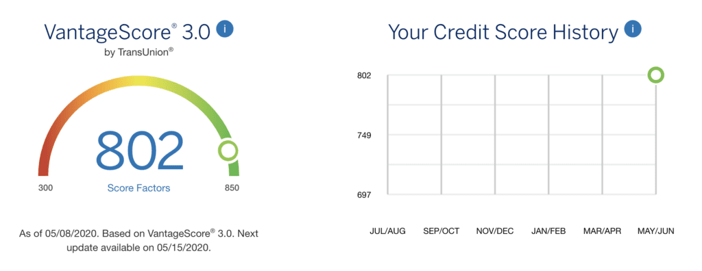 credit score