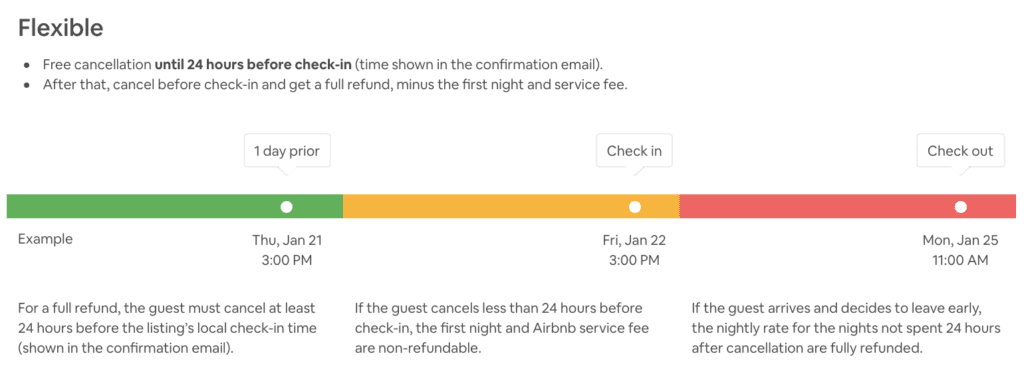 airbnb cancellation policy