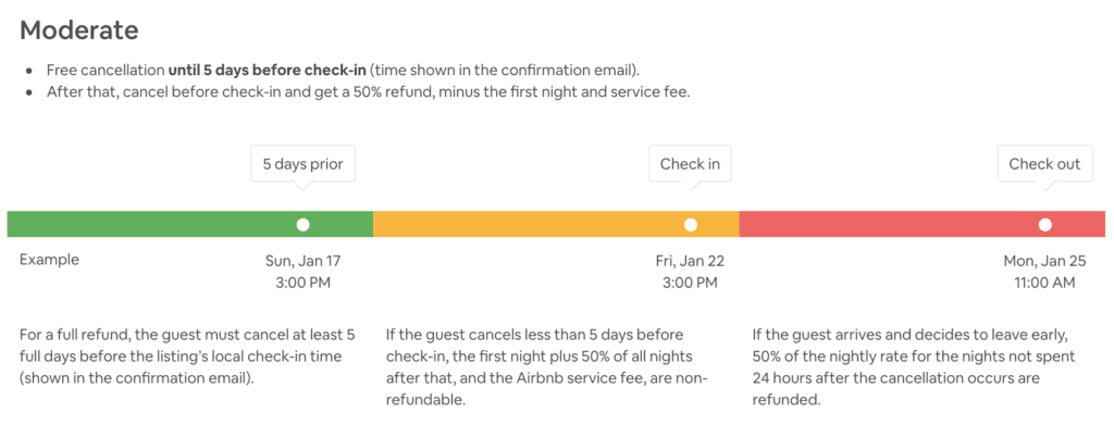 airbnb cancellation policy