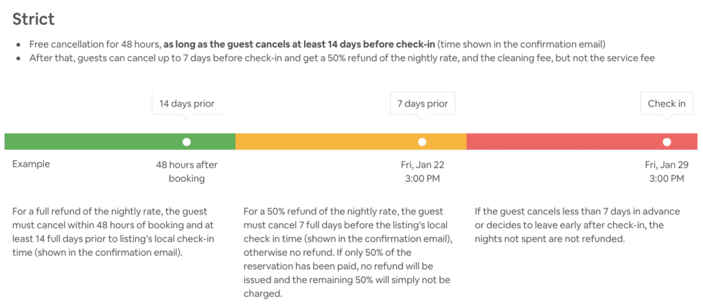 airbnb cancellation policy