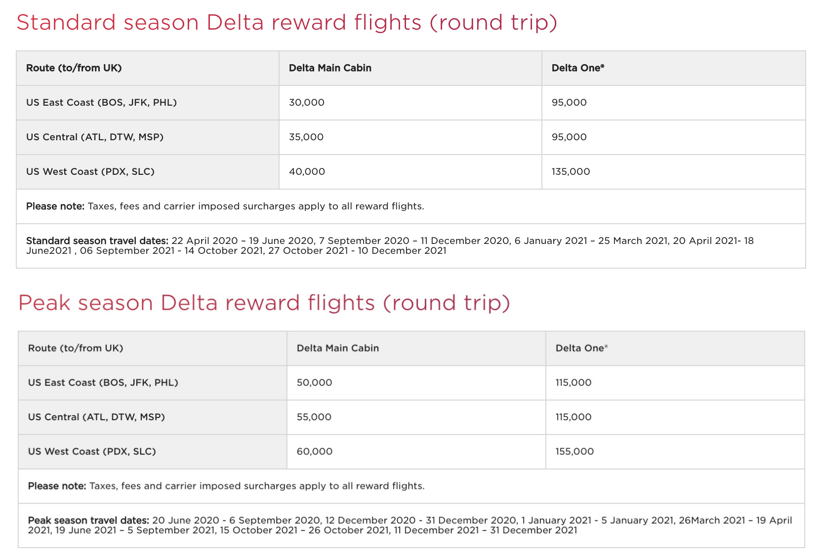 virgin Atlantic delta chart