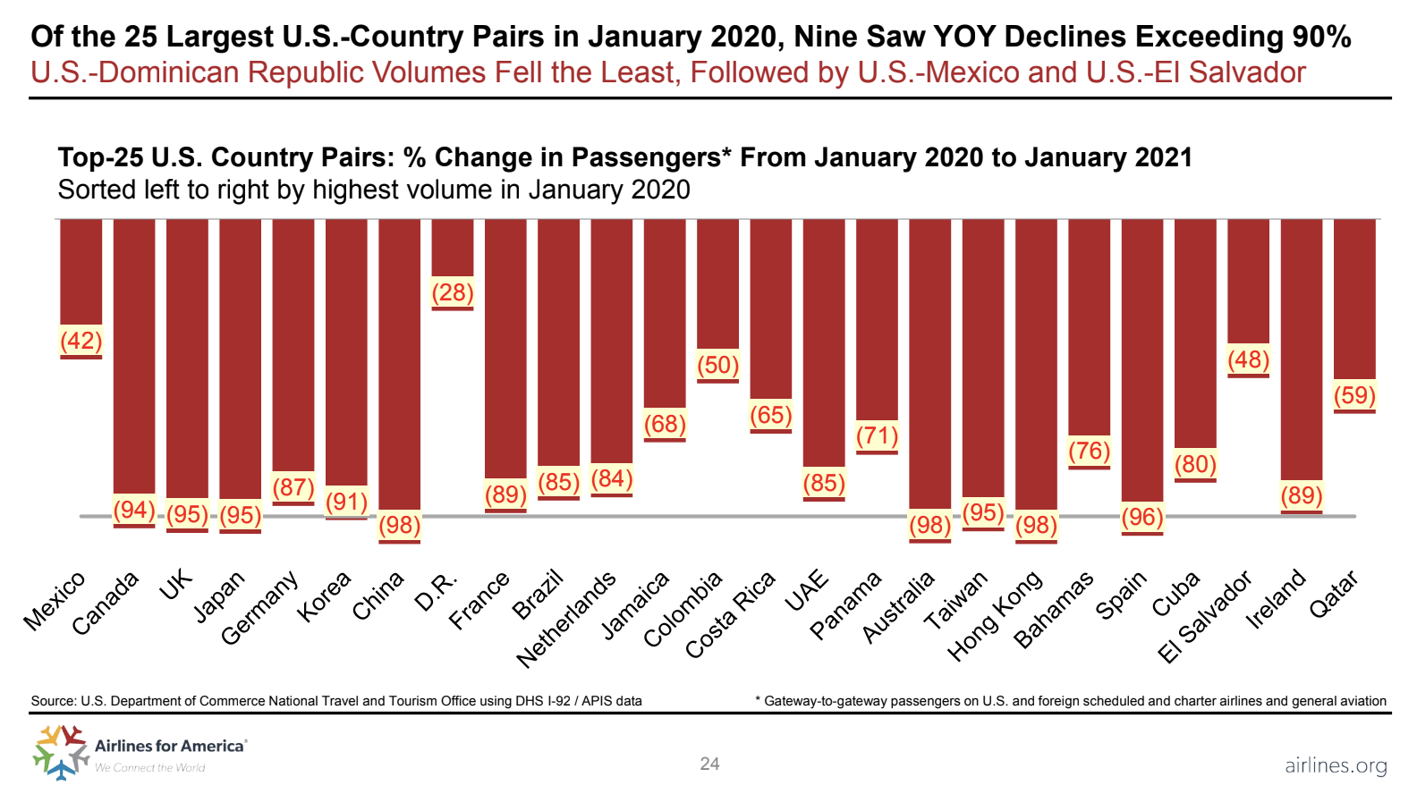 where are people traveling today