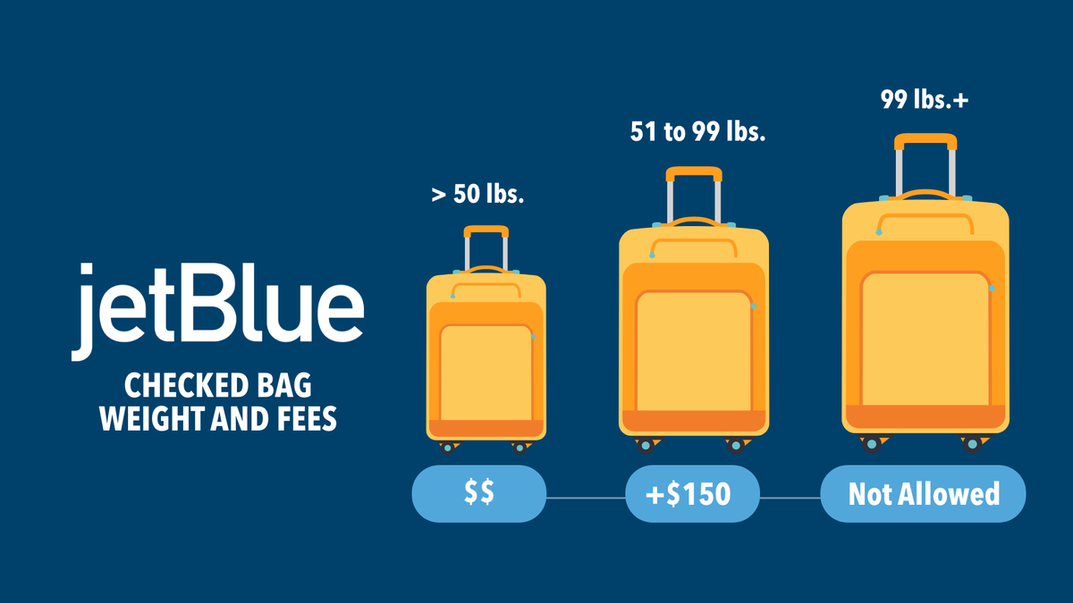 weight fees for checked bags on JetBlue