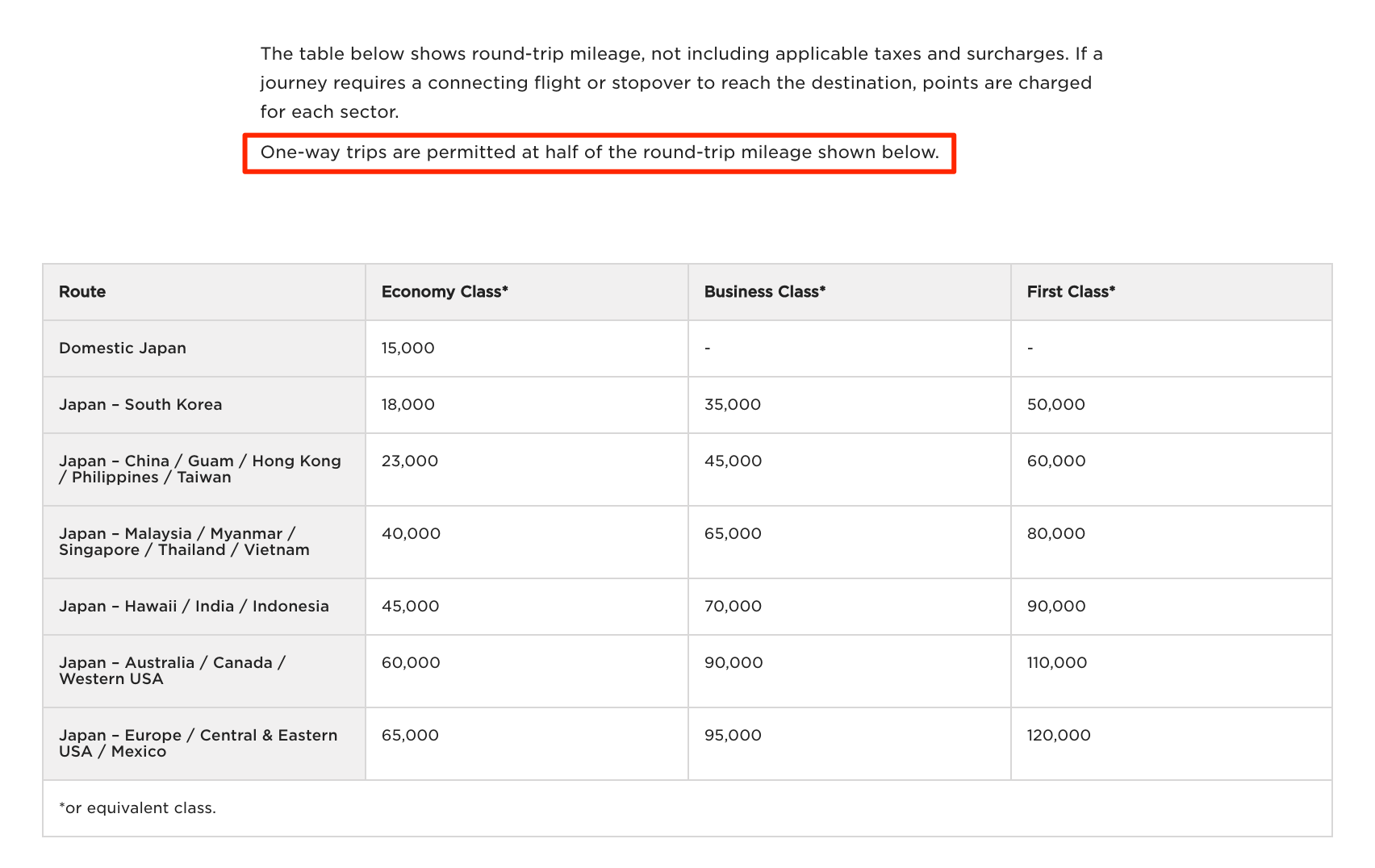 ana first class virgin atlantic