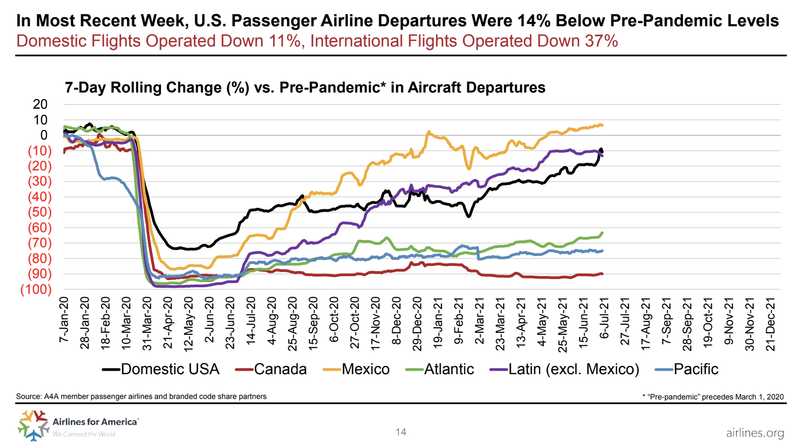 flying to europe international flights