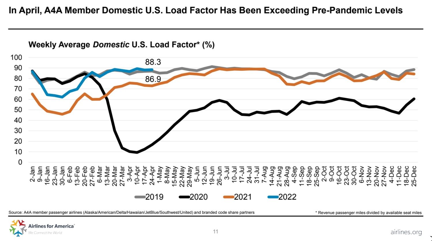 load factor graph from a4a