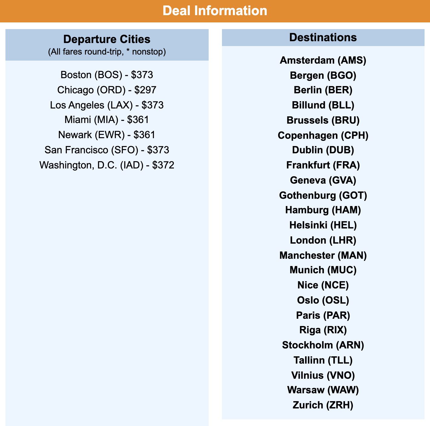 premium deal holidays