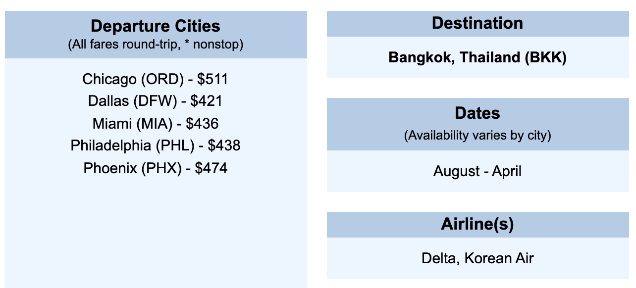 Fare war cheap flights