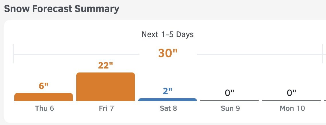 OpenSnow forecast