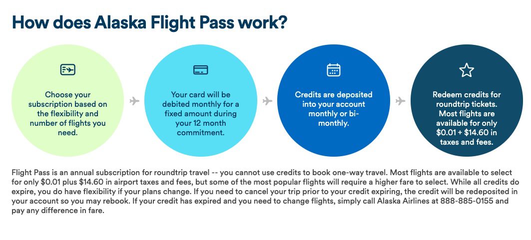 Alaska Airlines Flight Pass