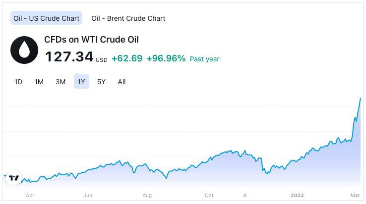 Crude oil