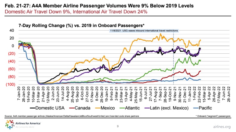 travel data
