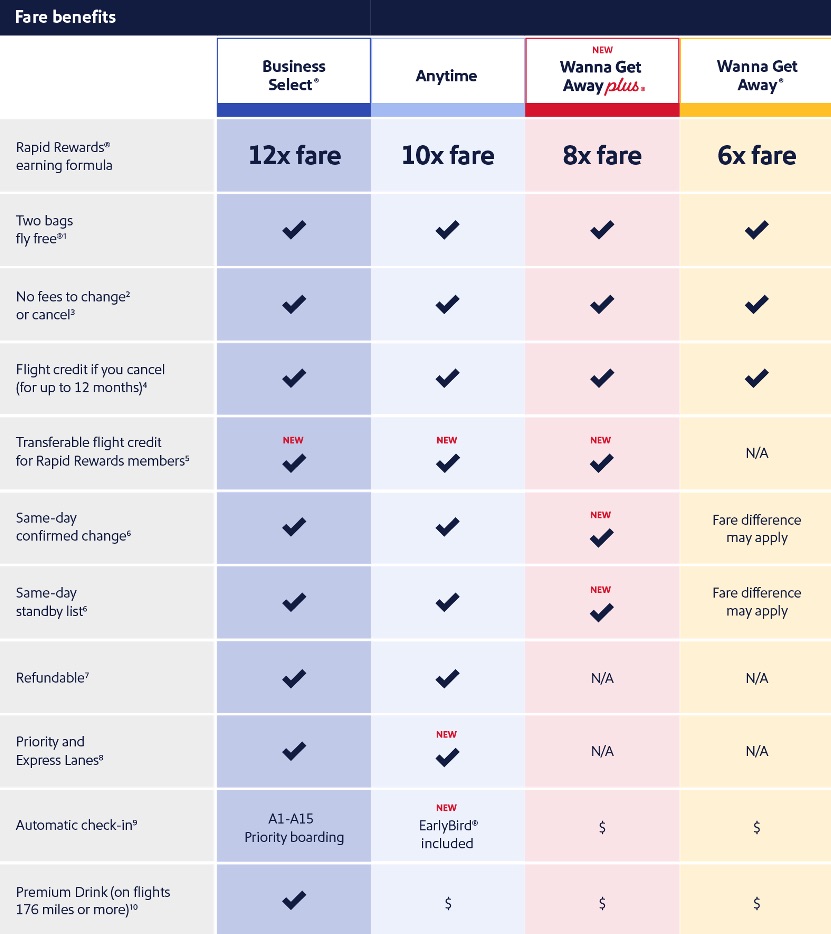 southwest fare chart