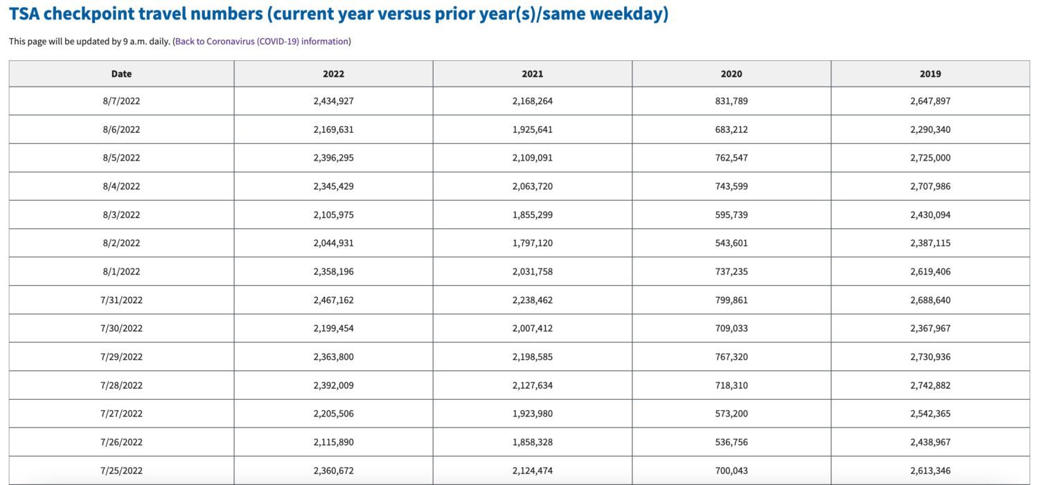 tsa checkpoint numbers