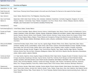 ana award zones by country