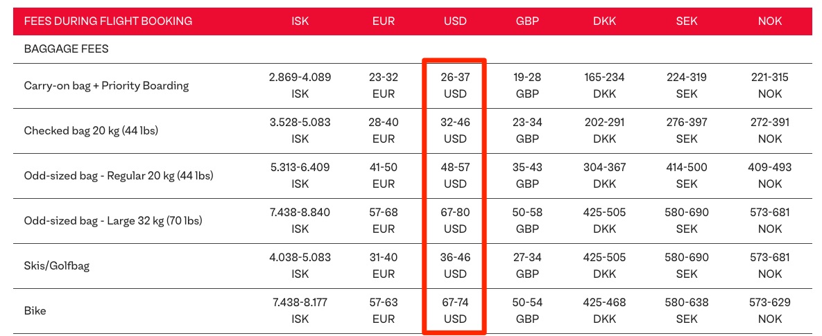 a chart of PLAY Airlines baggage fees