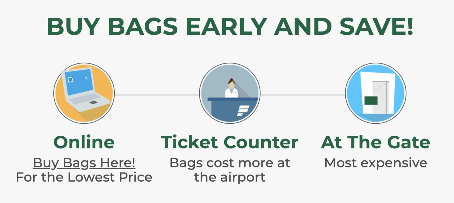 graphic explaining when to buy bags 