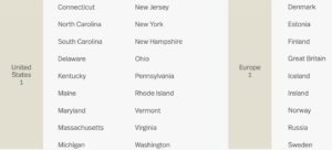 avianca lifemiles award zones USA 1 and Europe 1