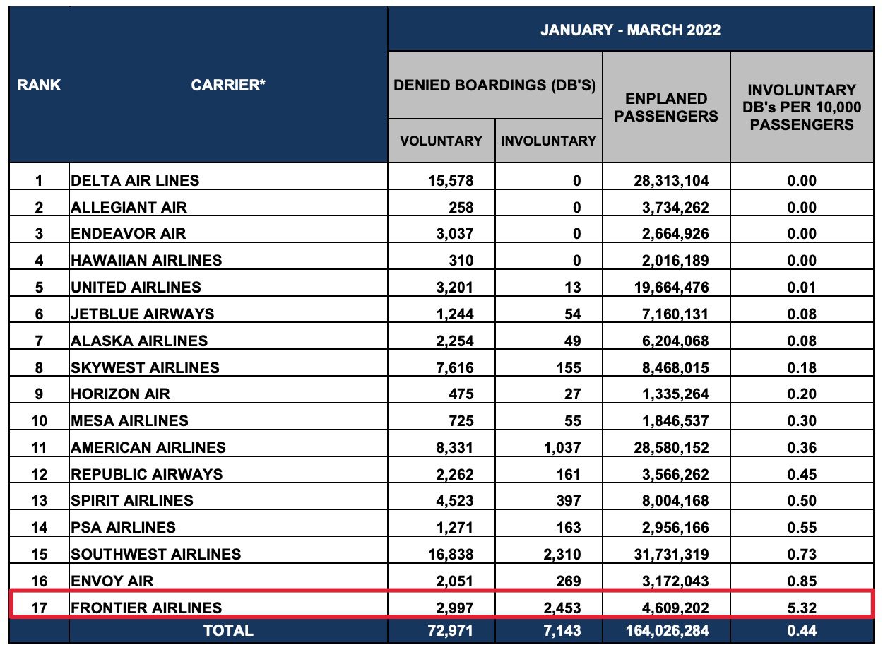 frontier bumped passengers