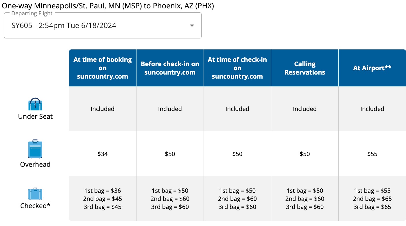 Sun Country baggage size price calculator results for a one-way Minneapolis to Phoenix flight. A carry-on bag would cost $34 at the time of booking while one checked bag would cost $36. 