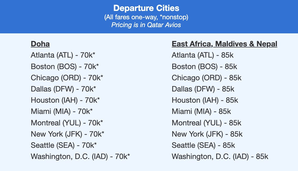 Qatar QSuites fares to Doha and the Maldives