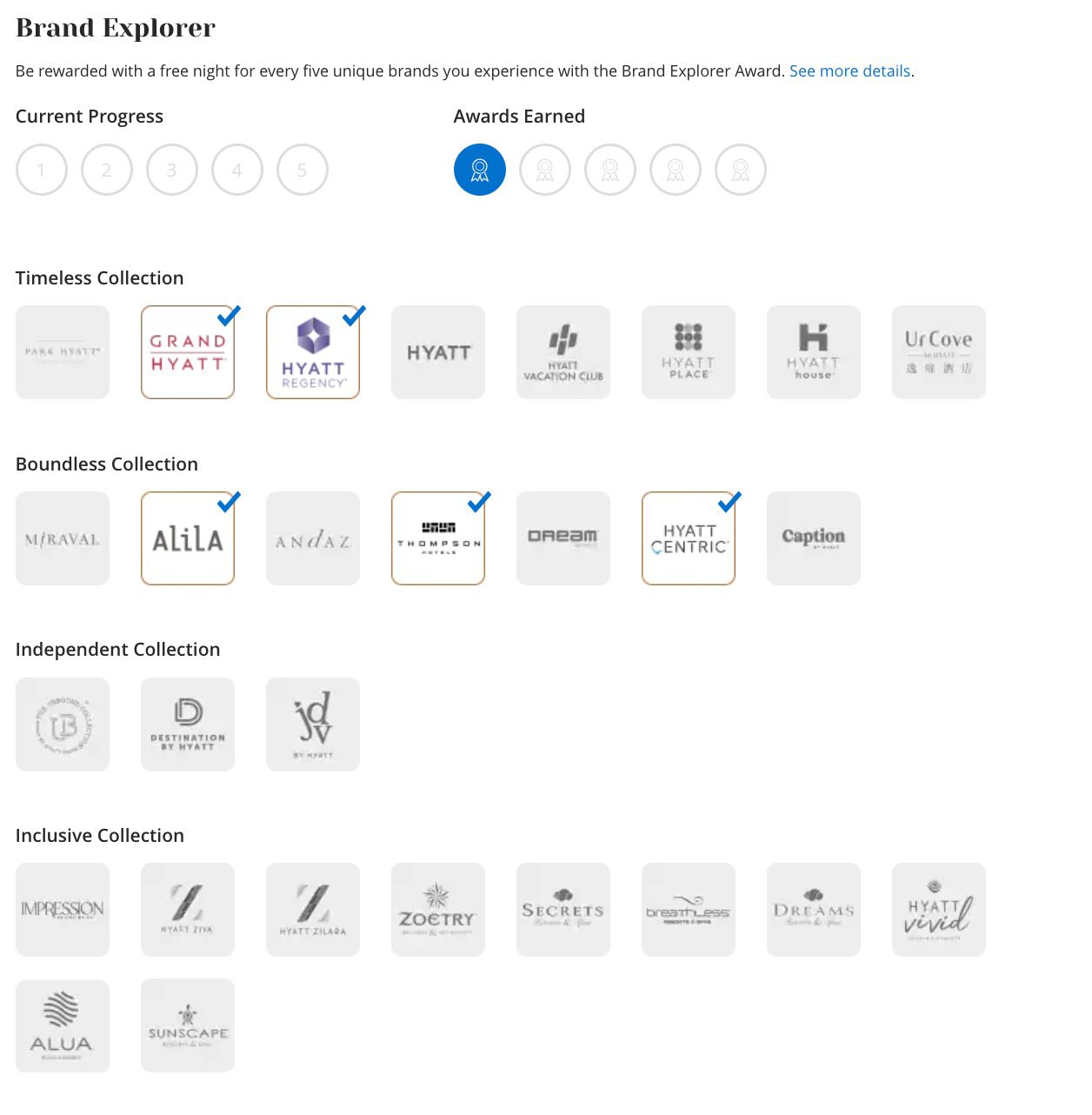 hyatt brand explorer